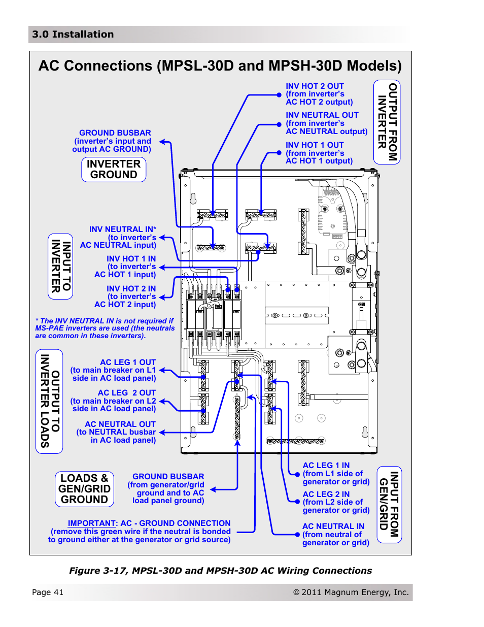 Ac connections (mpsl-30d and mpsh-30d models) | Magnum Energy Magnum Panel (MP Series) User Manual | Page 48 / 120