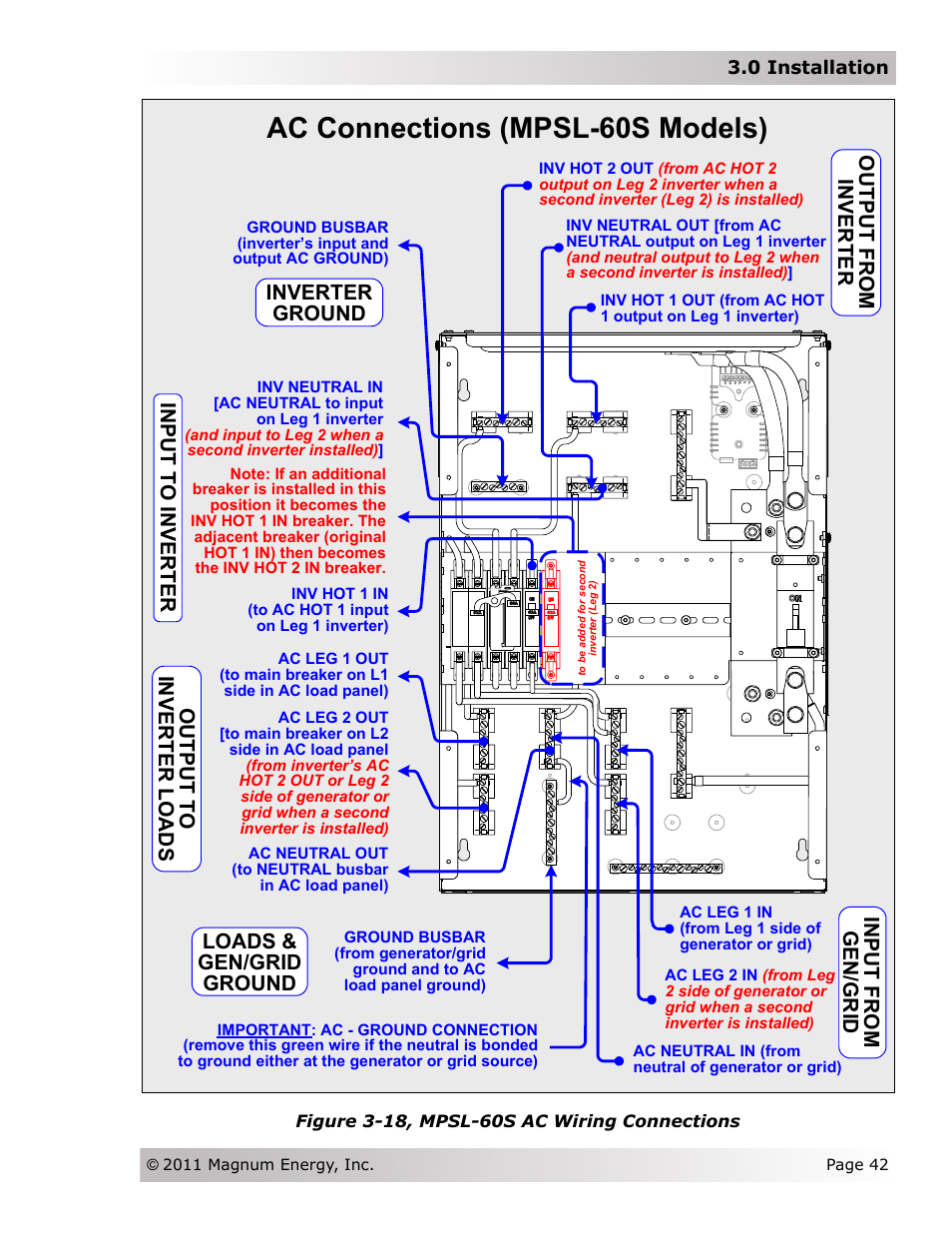 Ac connections (mpsl-60s models) | Magnum Energy Magnum Panel (MP Series) User Manual | Page 49 / 120