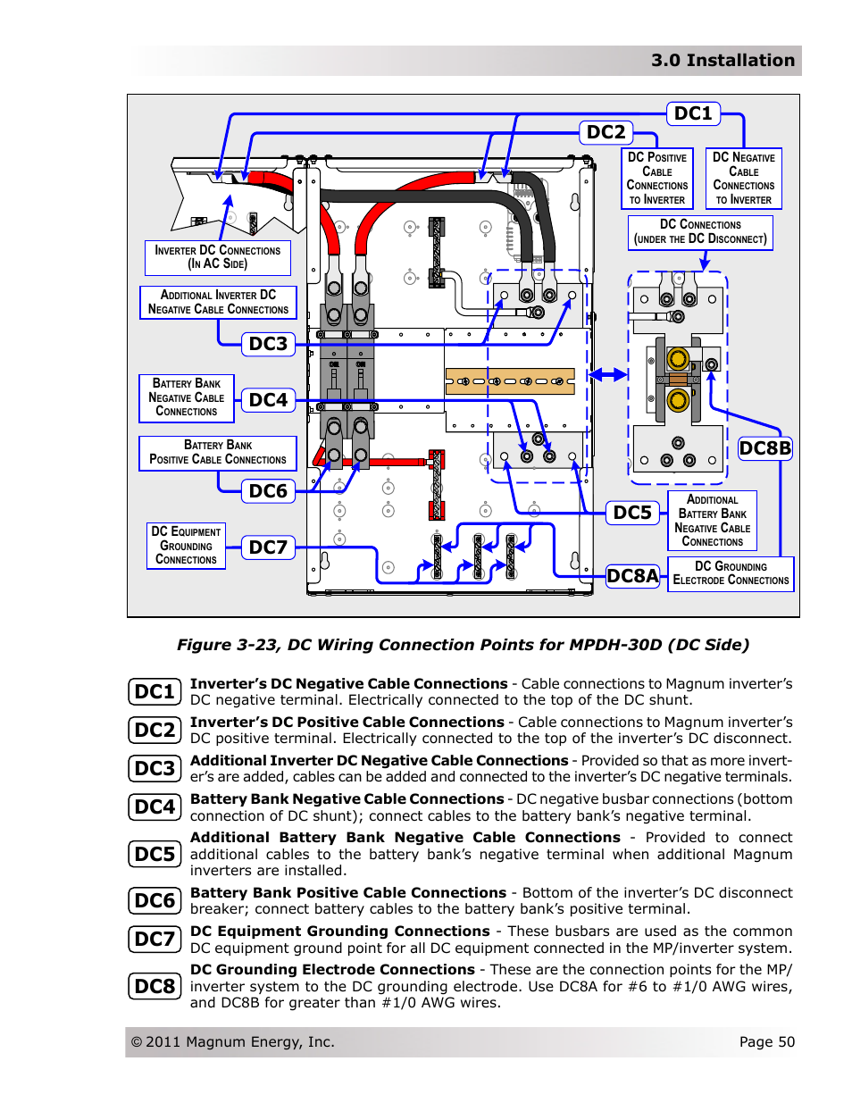 0 installation | Magnum Energy Magnum Panel (MP Series) User Manual | Page 57 / 120