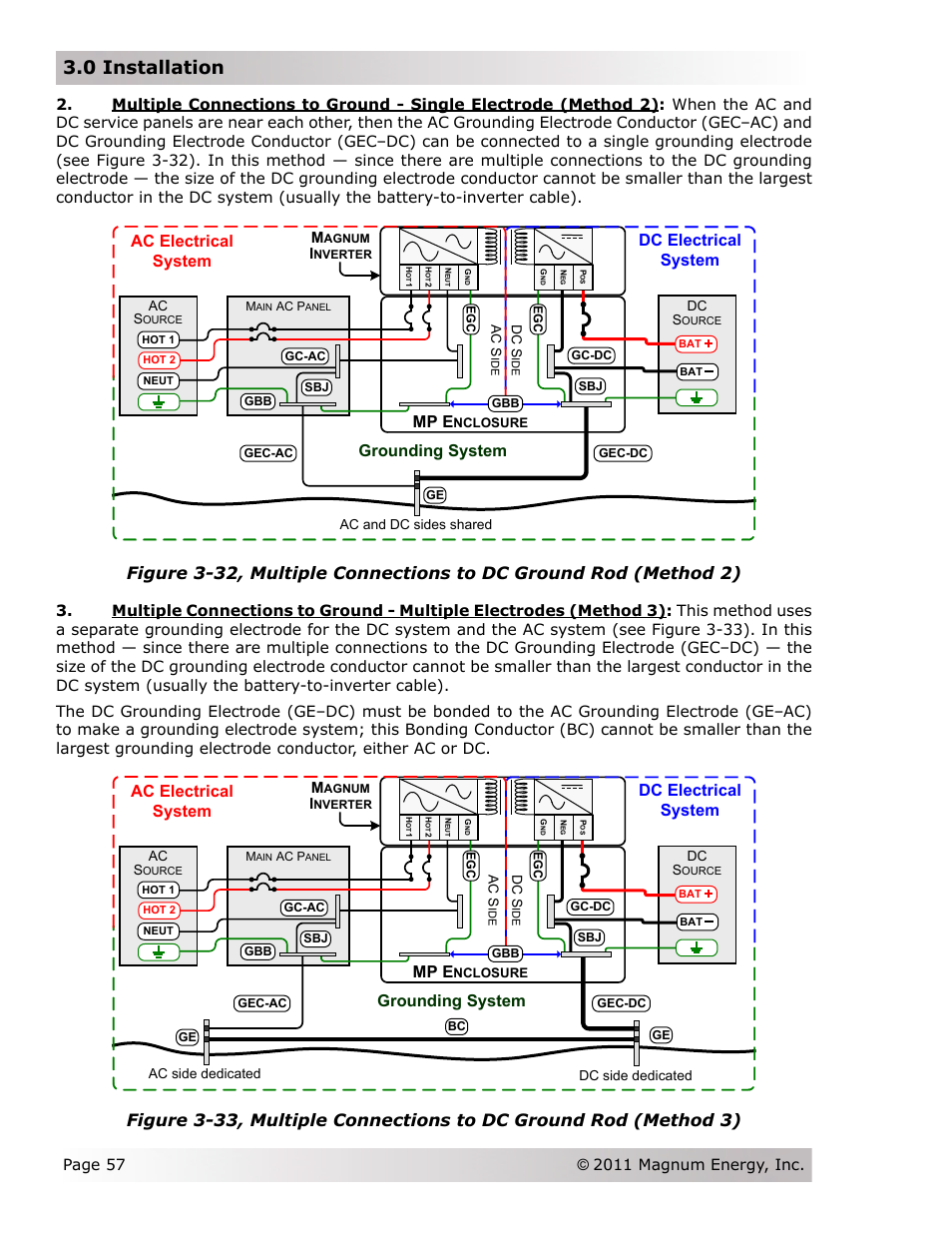 0 installation, Mp e | Magnum Energy Magnum Panel (MP Series) User Manual | Page 64 / 120