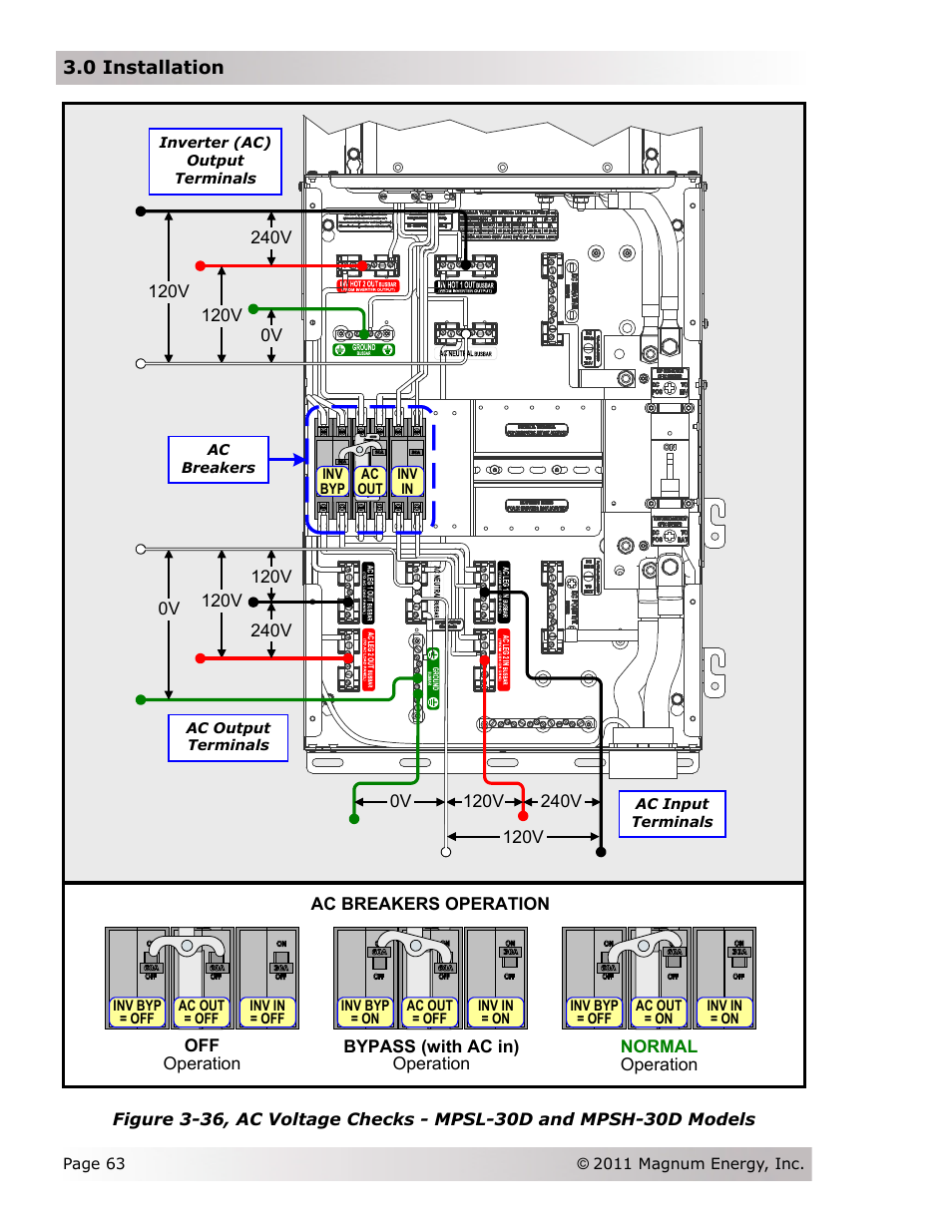 Magnum Energy Magnum Panel (MP Series) User Manual | Page 70 / 120