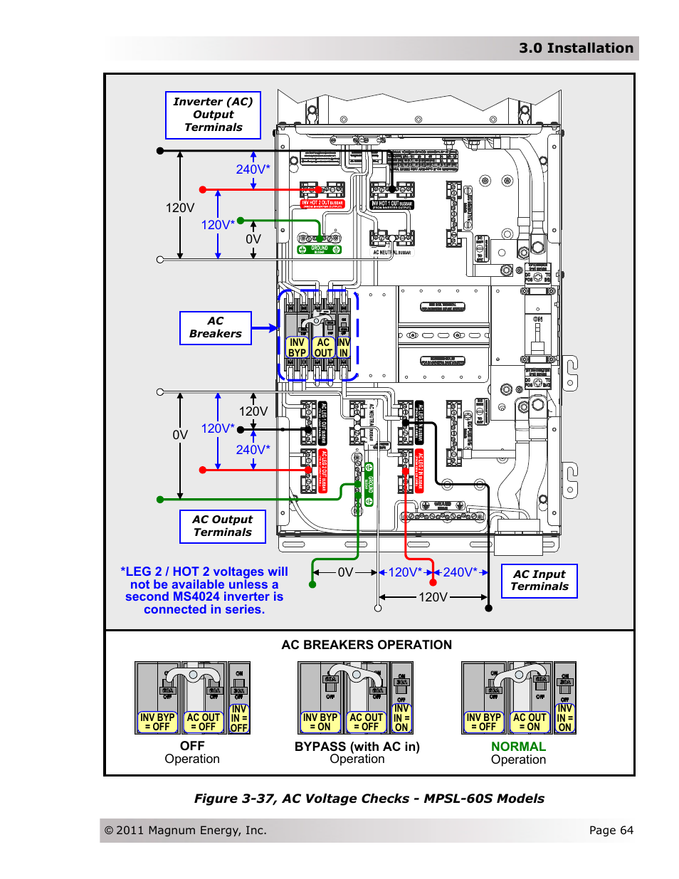 Magnum Energy Magnum Panel (MP Series) User Manual | Page 71 / 120