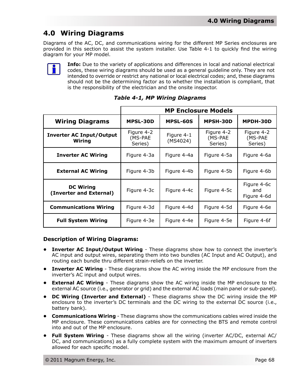 0 wiring diagrams | Magnum Energy Magnum Panel (MP Series) User Manual | Page 75 / 120