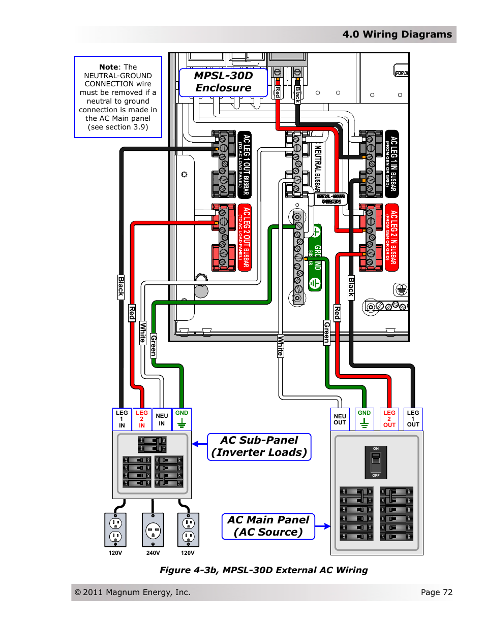 Mpsl-30d enclosure, Ac main panel (ac source), Ac sub-panel (inverter loads) | 0 wiring diagrams, Figure 4-3b, mpsl-30d external ac wiring | Magnum Energy Magnum Panel (MP Series) User Manual | Page 79 / 120