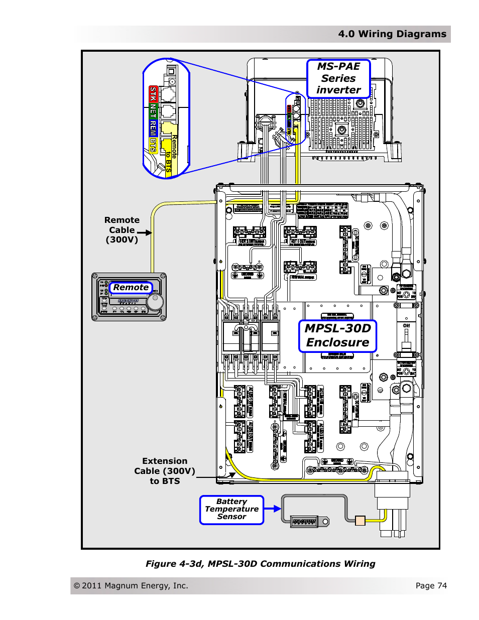 Mpsl-30d enclosure | Magnum Energy Magnum Panel (MP Series) User Manual | Page 81 / 120