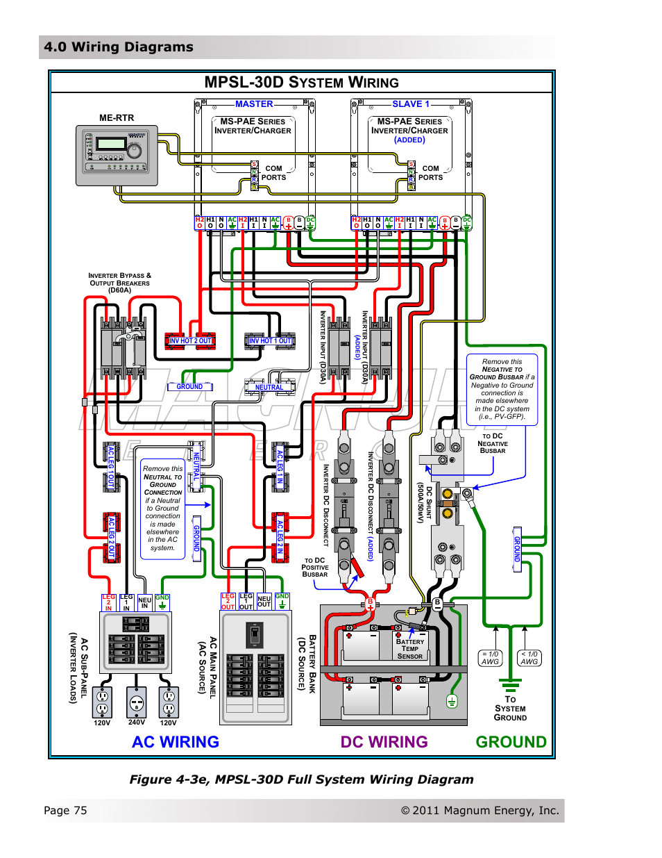 Ac wiring, Ground, Dc wiring | Mpsl-30d s, 0 wiring diagrams, Ystem, Iring, Figure 4-3e, mpsl-30d full system wiring diagram, Ms-pae s, Slave 1 | Magnum Energy Magnum Panel (MP Series) User Manual | Page 82 / 120