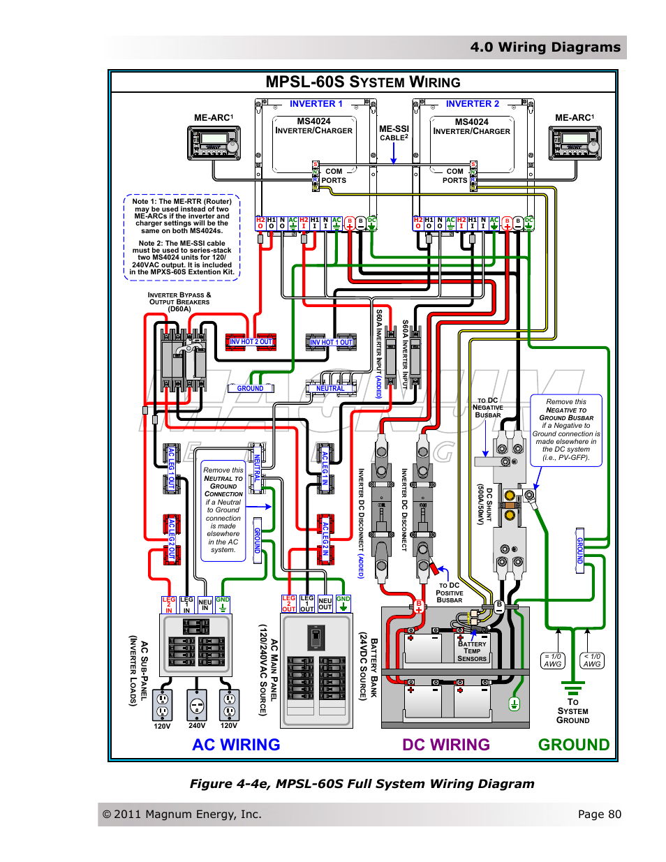 Ac wiring, Ground, Dc wiring | Mpsl-60s s, 0 wiring diagrams, Ystem, Iring, Figure 4-4e, mpsl-60s full system wiring diagram, Ms4024 i, Inverter 2 | Magnum Energy Magnum Panel (MP Series) User Manual | Page 87 / 120