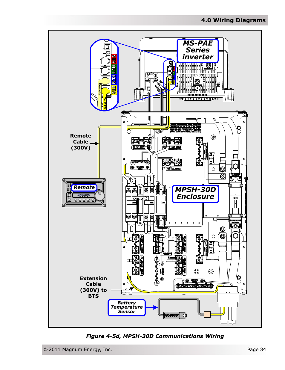 Mpsh-30d enclosure ms-pae series inverter | Magnum Energy Magnum Panel (MP Series) User Manual | Page 91 / 120