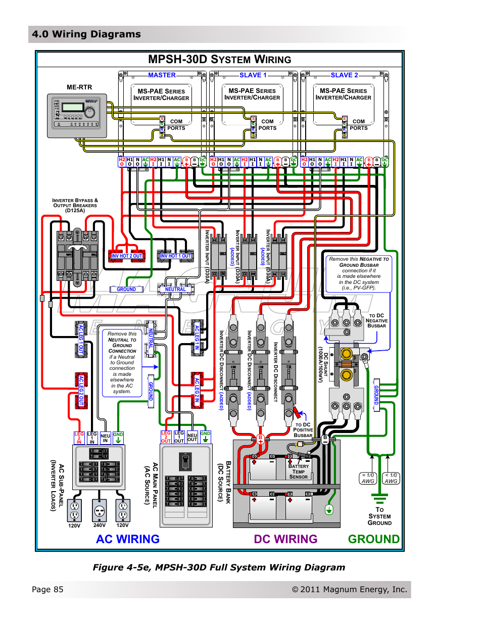 Ac wiring, Ground, Dc wiring | Mpsh-30d s, 0 wiring diagrams, Ystem, Iring, Figure 4-5e, mpsh-30d full system wiring diagram, Ms-pae s, Slave 2 | Magnum Energy Magnum Panel (MP Series) User Manual | Page 92 / 120