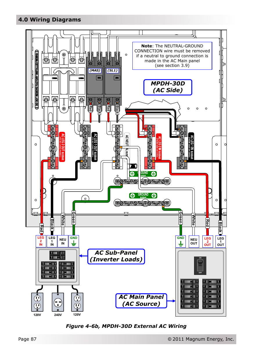 Mpdh-30d (ac side), Ac sub-panel (inverter loads), Ac main panel (ac source) | 0 wiring diagrams, Figure 4-6b, mpdh-30d external ac wiring, Bla c k, Re d, W hi te, Gre e n | Magnum Energy Magnum Panel (MP Series) User Manual | Page 94 / 120