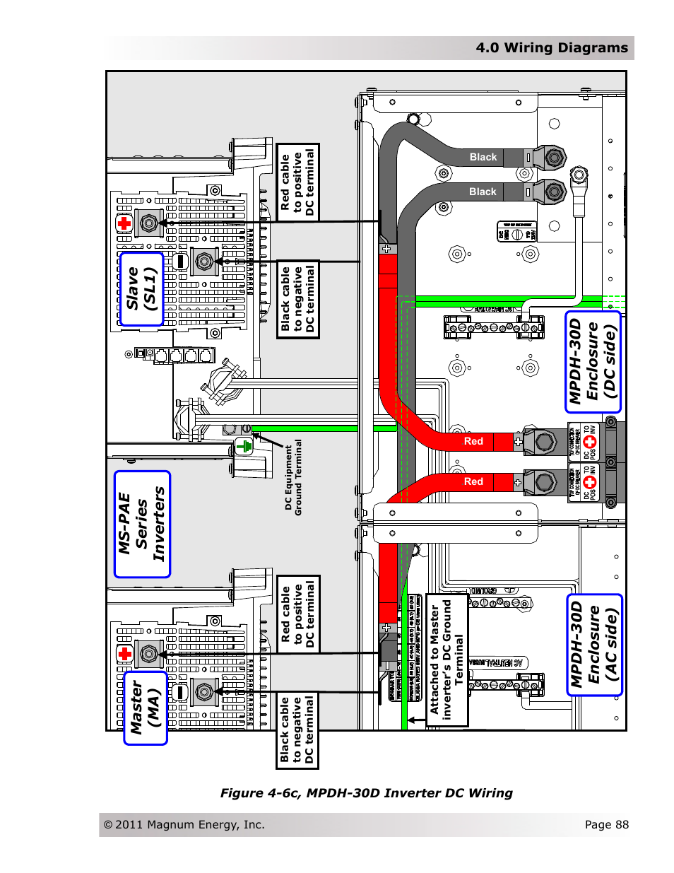 Sla v e ( s l 1 ) m a st e r ( ma ) | Magnum Energy Magnum Panel (MP Series) User Manual | Page 95 / 120