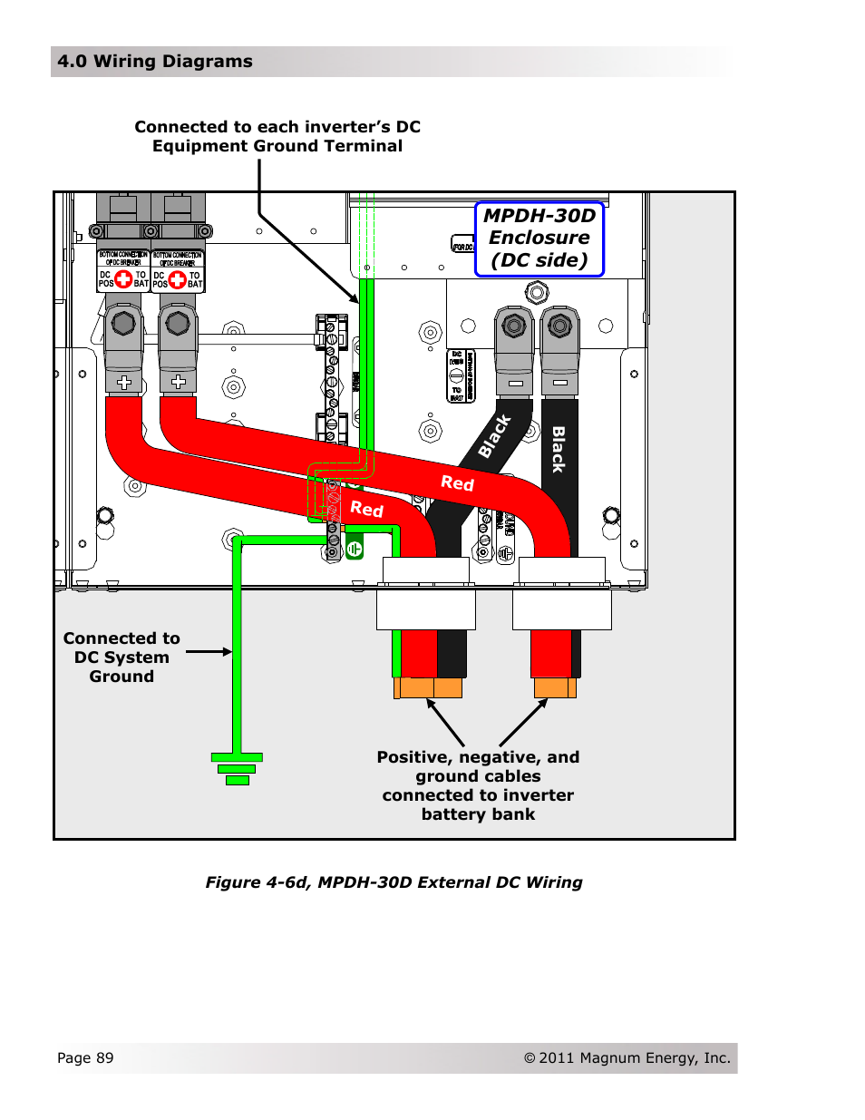 Magnum Energy Magnum Panel (MP Series) User Manual | Page 96 / 120