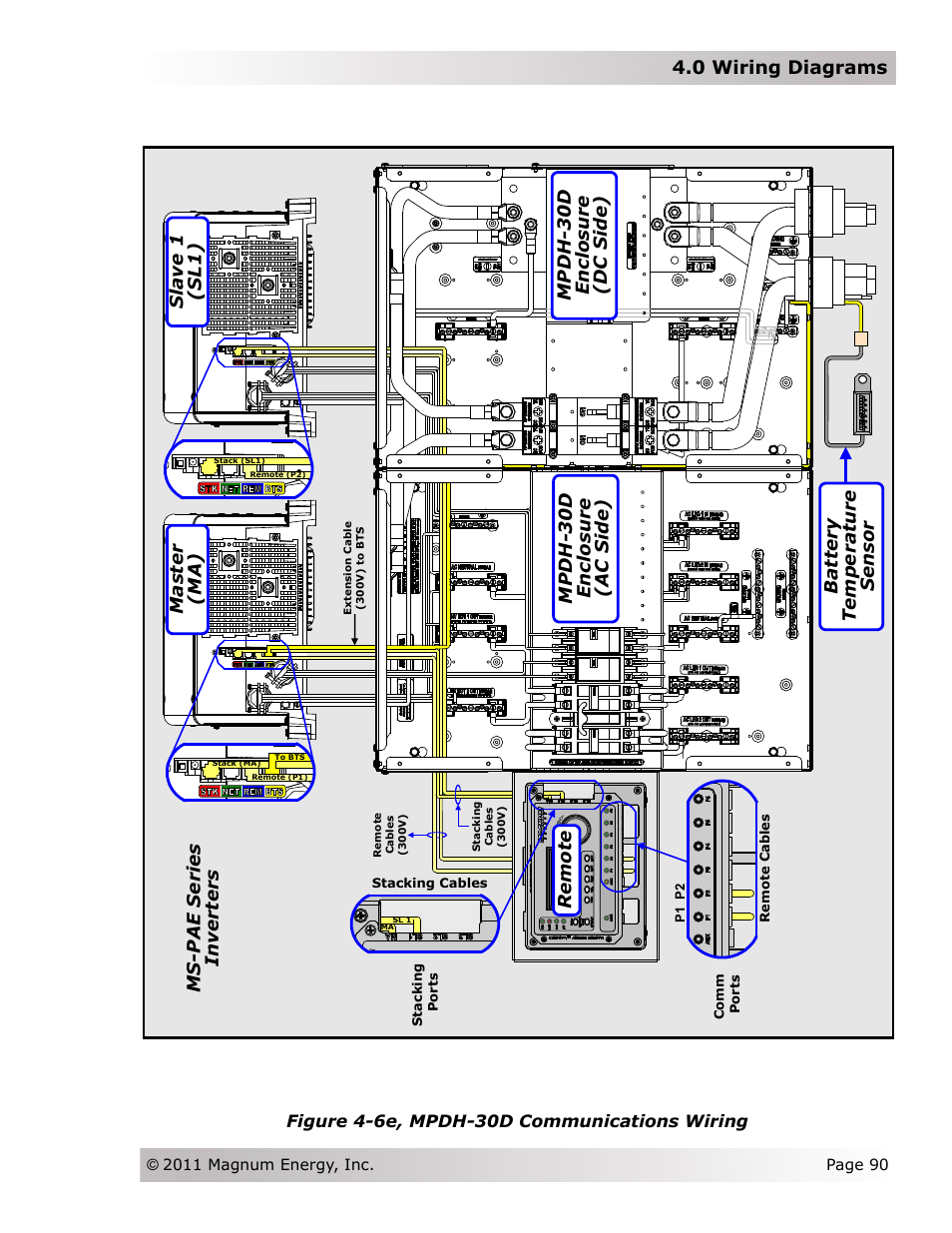 0 wiring diagrams | Magnum Energy Magnum Panel (MP Series) User Manual | Page 97 / 120