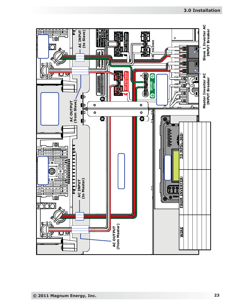 Ms-pae series inverters router, 0 installation | Magnum Energy MP Extension Box (MPX Series) User Manual | Page 27 / 63