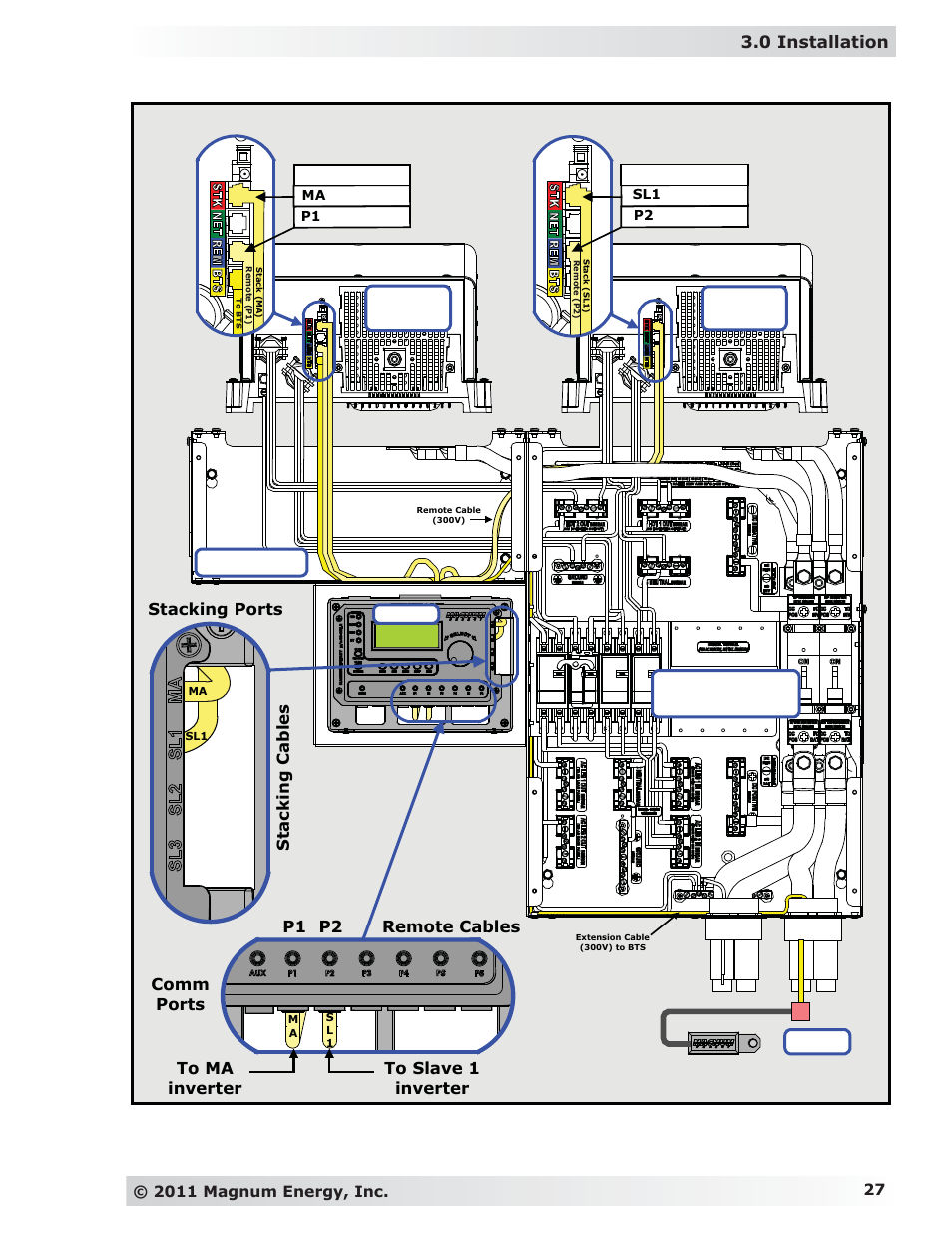 0 installation | Magnum Energy MP Extension Box (MPX Series) User Manual | Page 31 / 63