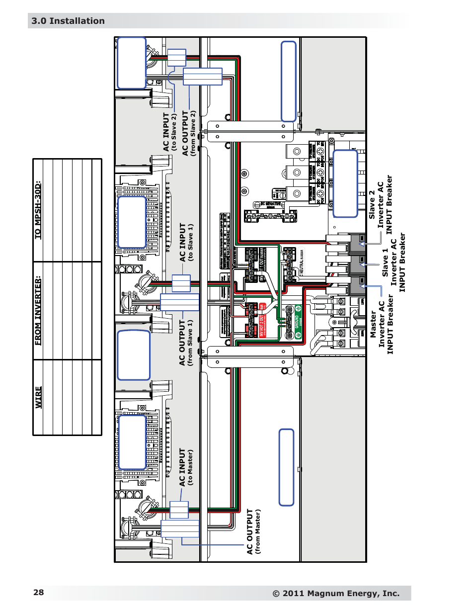 Magnum Energy MP Extension Box (MPX Series) User Manual | Page 32 / 63