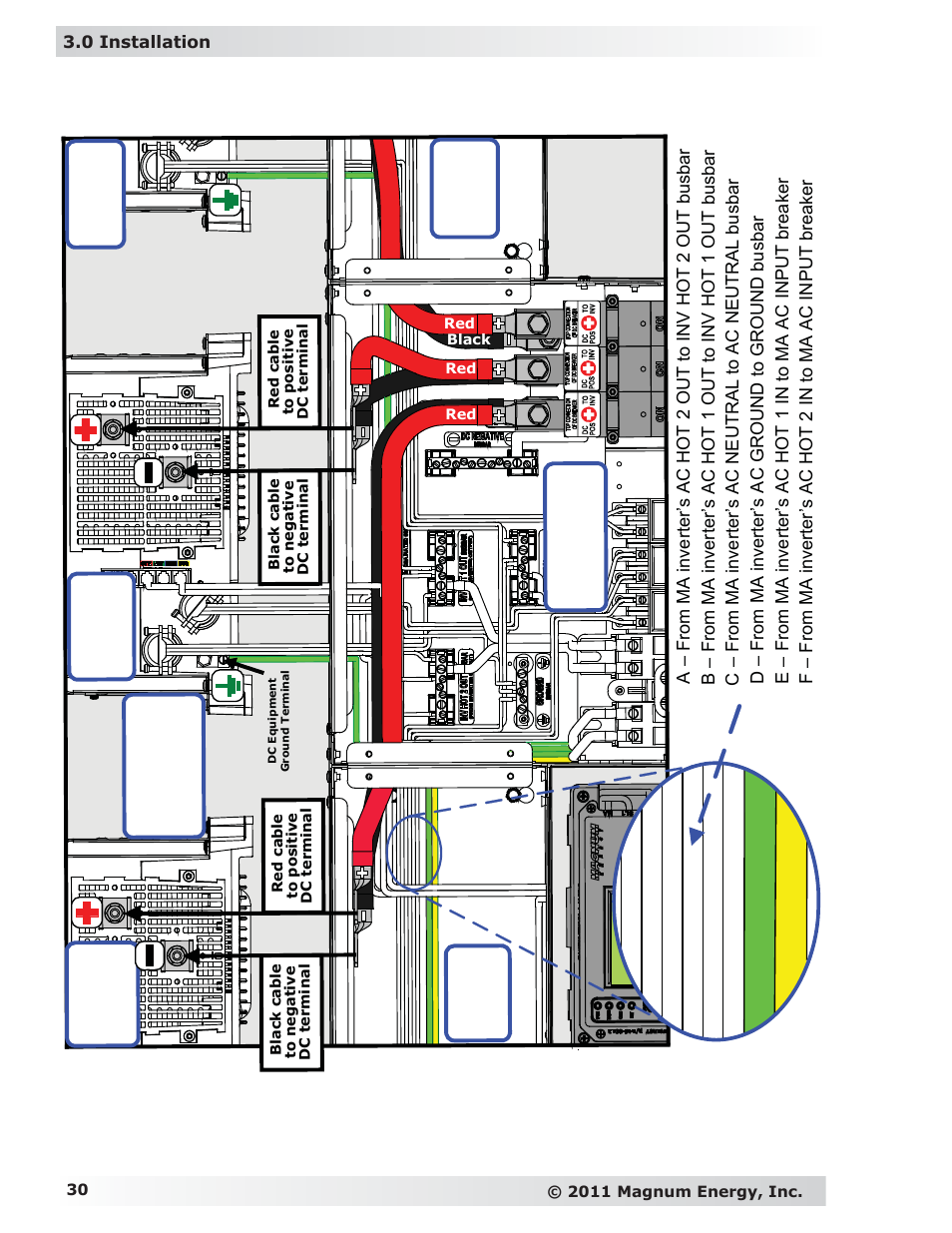 Mpxs- 30d -r | Magnum Energy MP Extension Box (MPX Series) User Manual | Page 34 / 63