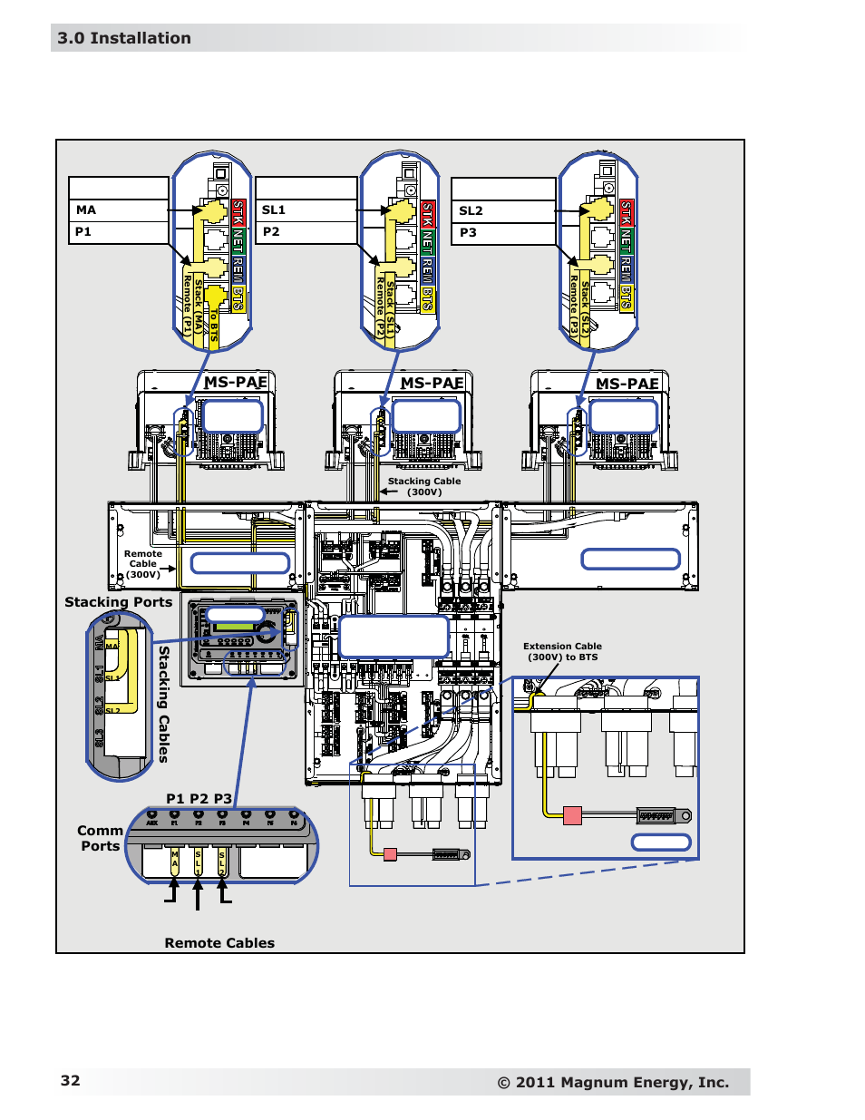 0 installation, Mpsh-30d enclosure, Ms-pae | Magnum Energy MP Extension Box (MPX Series) User Manual | Page 36 / 63