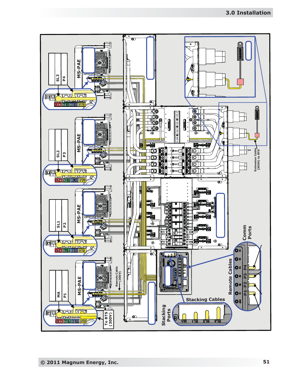 Mp d h -3 0 d, 0 installation | Magnum Energy MP Extension Box (MPX Series) User Manual | Page 55 / 63