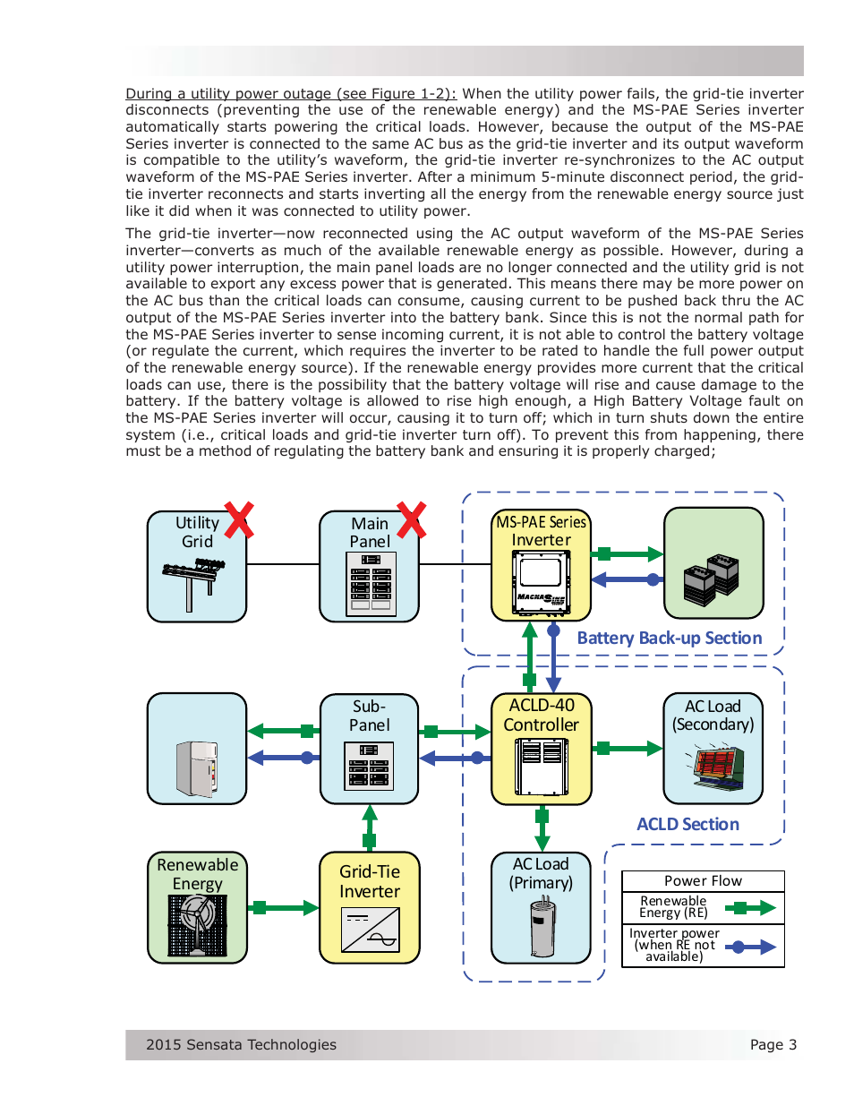 Grid-tie inverter, Acld-40 controller | Magnum Energy AC Load Diversion Controller (ACLD-40) User Manual | Page 10 / 46