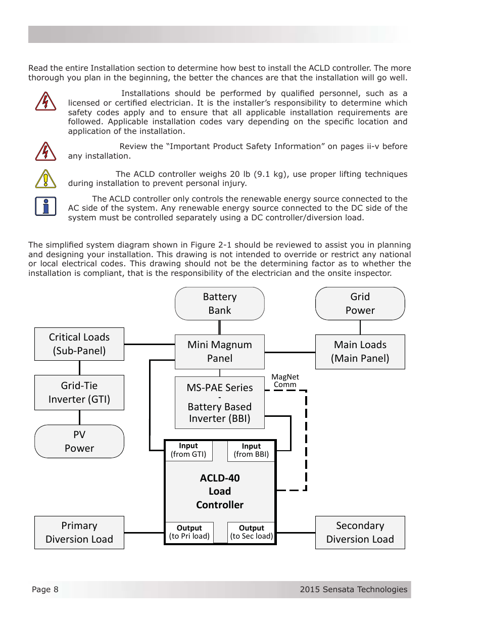 Acld-40 load controller | Magnum Energy AC Load Diversion Controller (ACLD-40) User Manual | Page 15 / 46