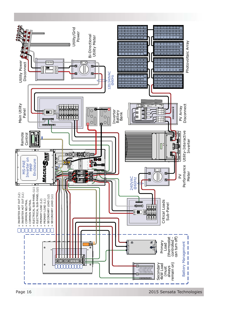 Installation, Acl d -40 dive rsion contr o lle r, Figure 2-6, acld system wiring | Re m o te cont rol | Magnum Energy AC Load Diversion Controller (ACLD-40) User Manual | Page 23 / 46