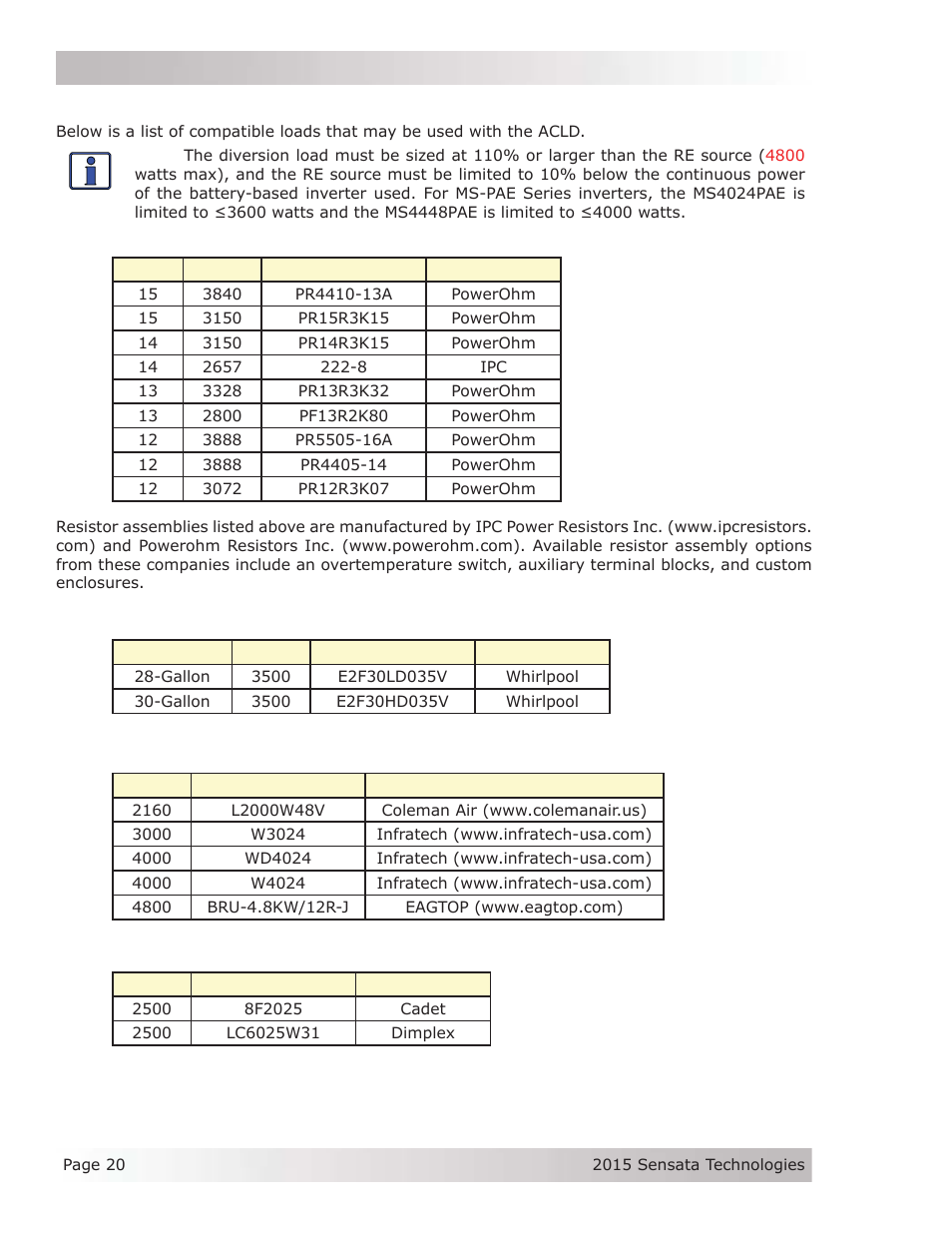 Magnum Energy AC Load Diversion Controller (ACLD-40) User Manual | Page 27 / 46