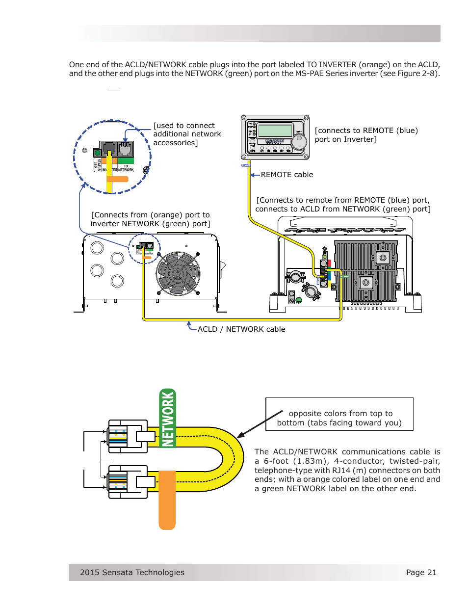 1 acld/network communication cable | Magnum Energy AC Load Diversion Controller (ACLD-40) User Manual | Page 28 / 46