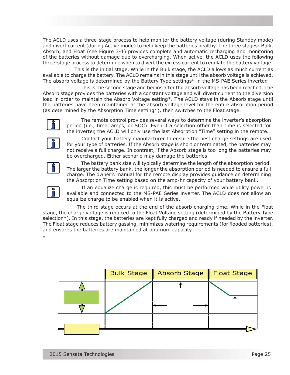 Magnum Energy AC Load Diversion Controller (ACLD-40) User Manual | Page 32 / 46