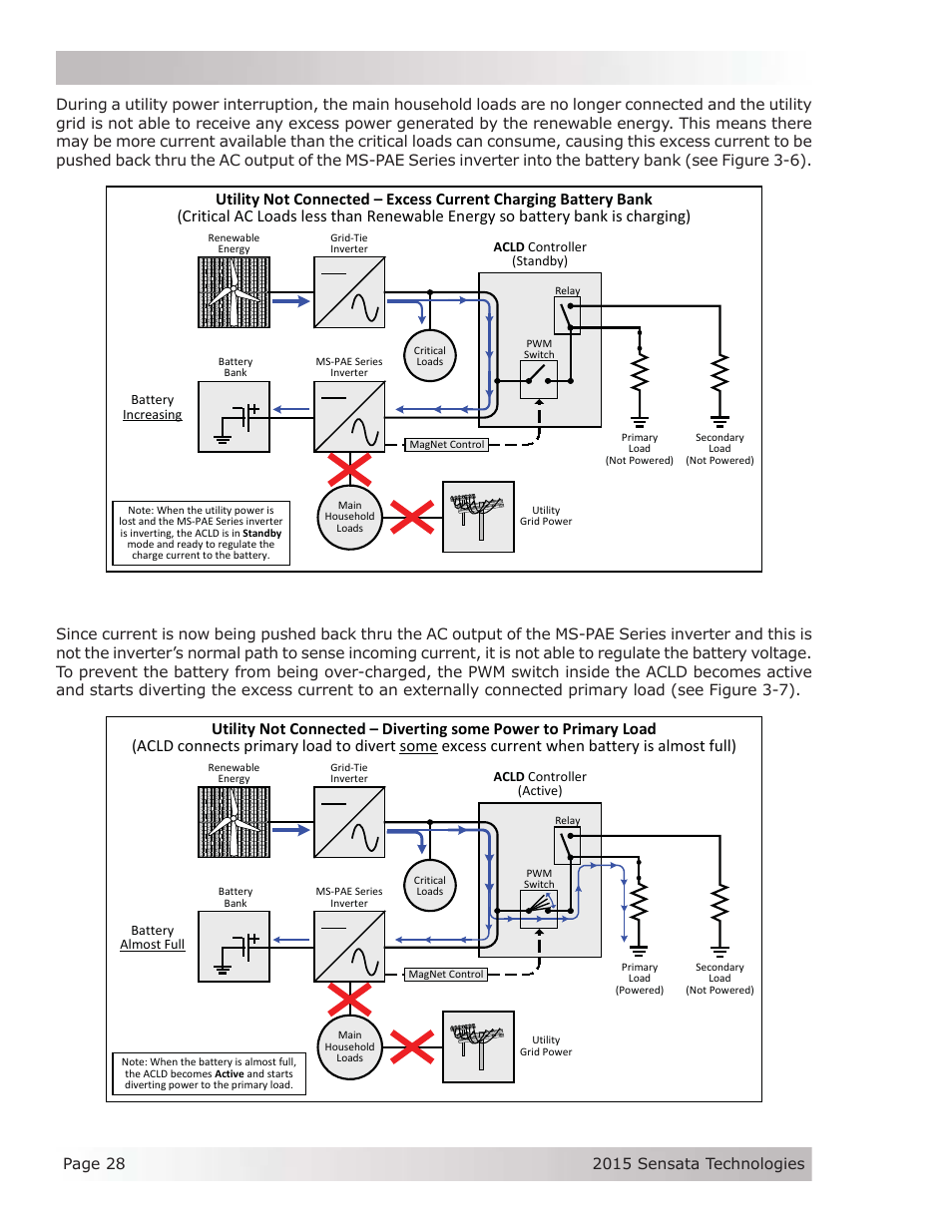 Operation | Magnum Energy AC Load Diversion Controller (ACLD-40) User Manual | Page 35 / 46