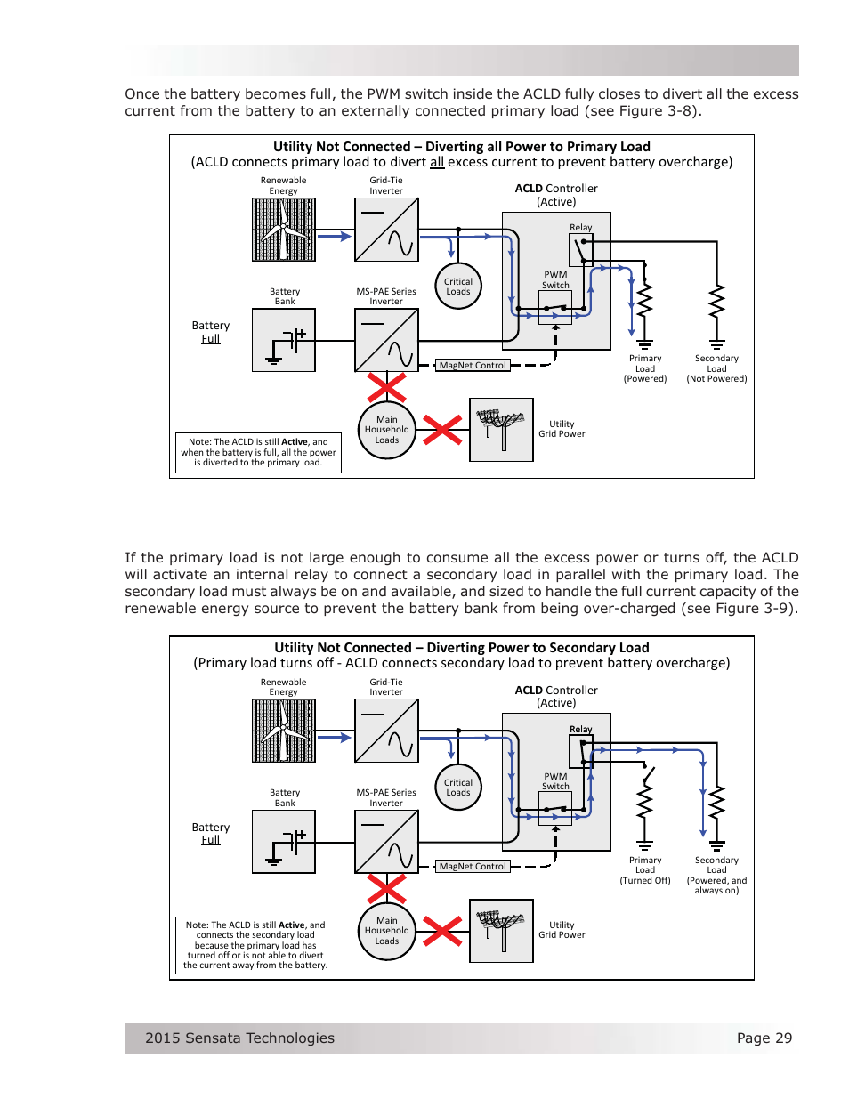 Operation | Magnum Energy AC Load Diversion Controller (ACLD-40) User Manual | Page 36 / 46