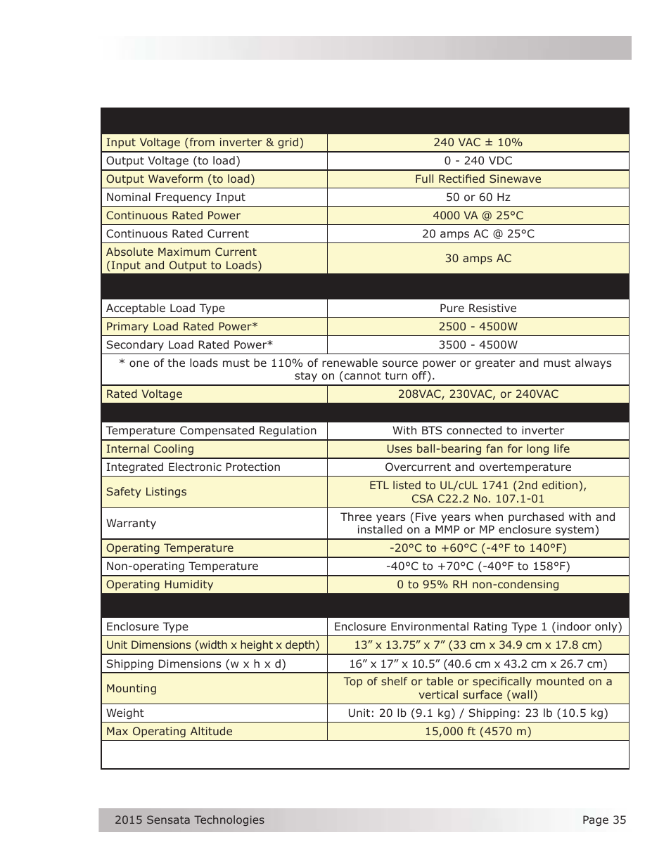 Magnum Energy AC Load Diversion Controller (ACLD-40) User Manual | Page 42 / 46