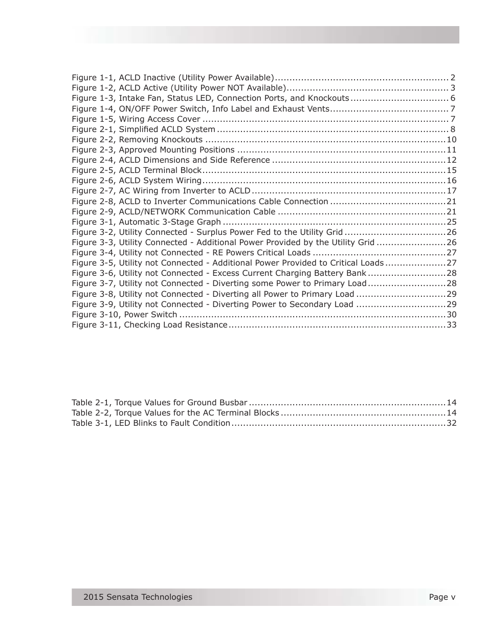 List of figures, List of tables | Magnum Energy AC Load Diversion Controller (ACLD-40) User Manual | Page 6 / 46