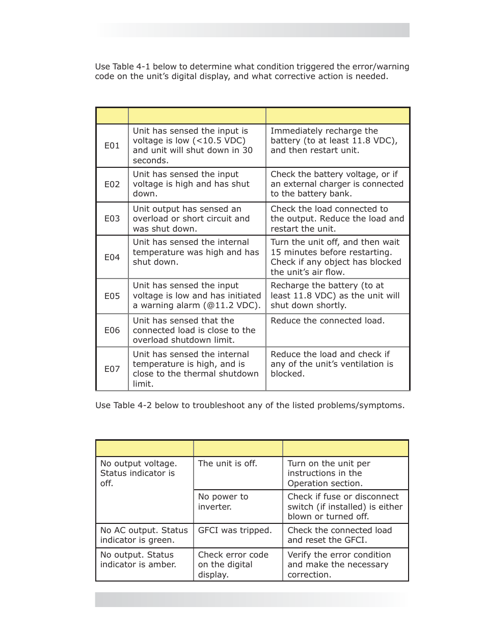 0 troubleshooting | Magnum Energy CSW1012 User Manual | Page 21 / 24