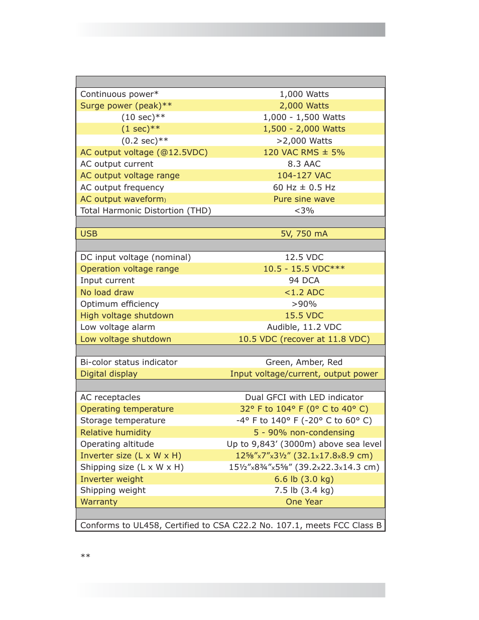 0 specifi cations | Magnum Energy CSW1012 User Manual | Page 22 / 24