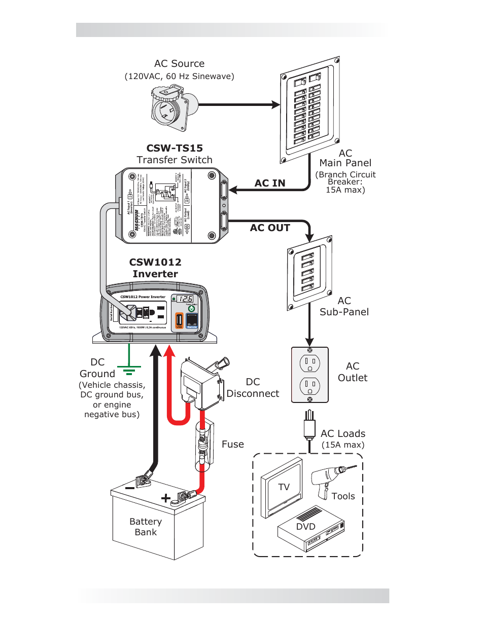 Magnum Energy CSW1012 User Manual | Page 8 / 24