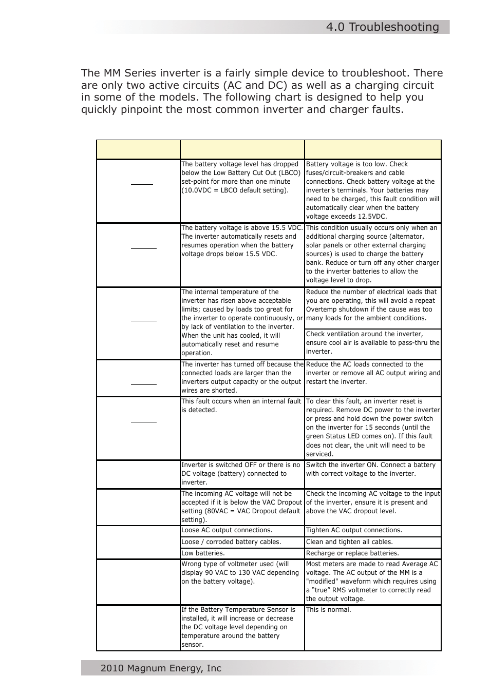 0 troubleshooting | Magnum Energy MM612 Inverter User Manual | Page 33 / 44