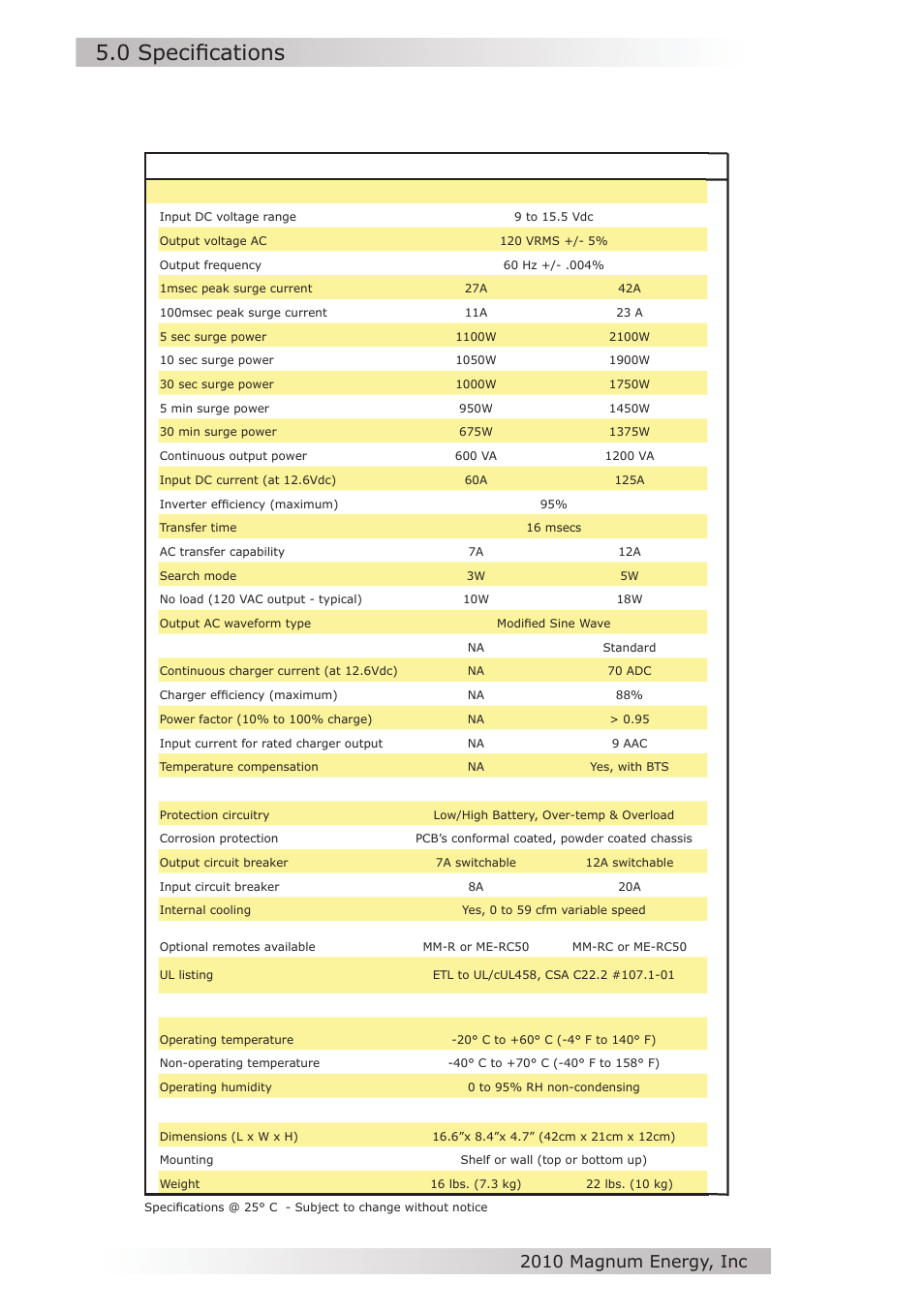 0 specifi cations, Table 7, mm series specifi cations, Inverter specifi cations | Charger specifi cations, General features and capabilities, Environmental specifi cations, Physical specifi cations | Magnum Energy MM612 Inverter User Manual | Page 34 / 44