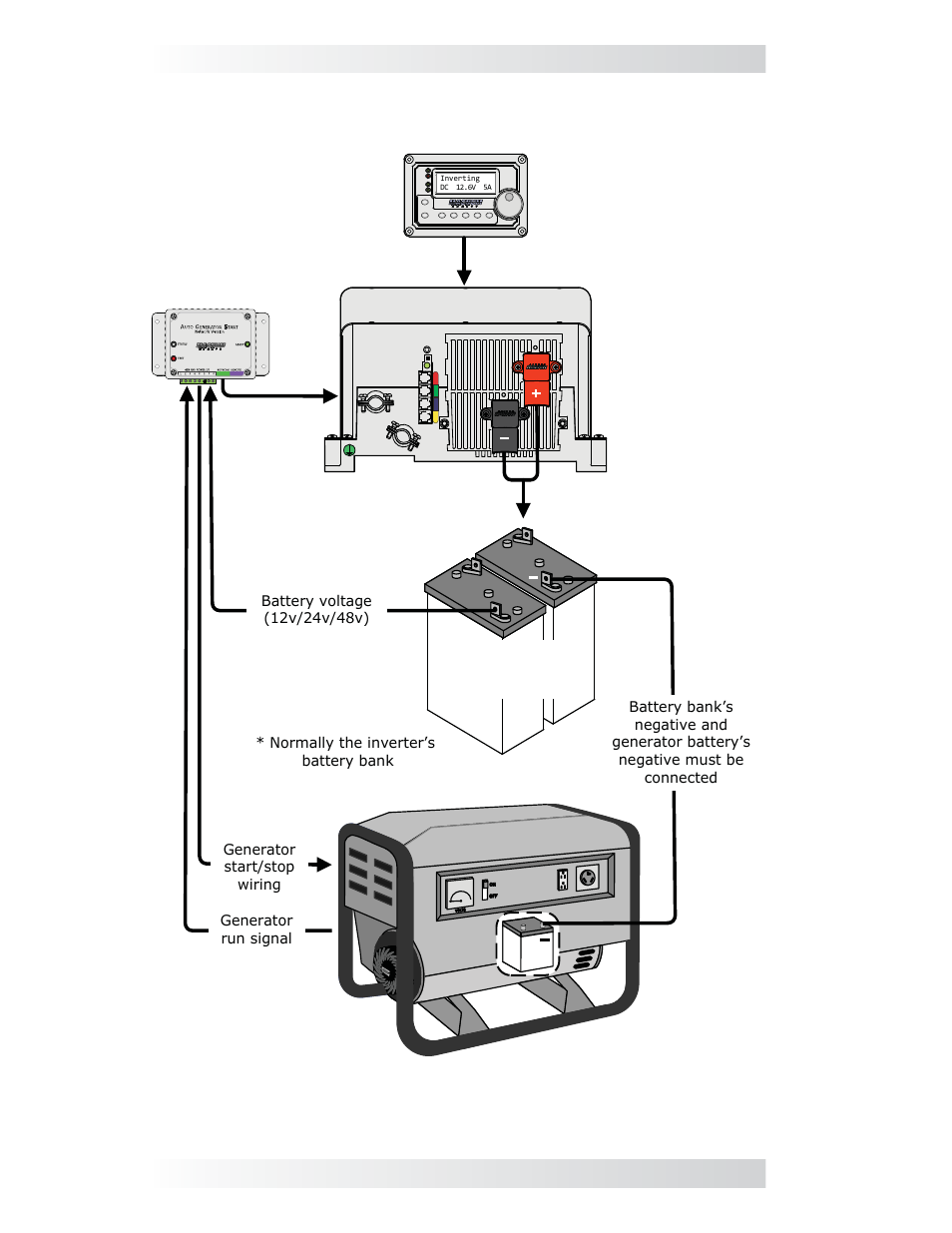 0 installation, Me-ags-n, Magnum inverter magnum remote | Monitored battery bank, Autostart generator, Figure 2-1, me-ags-n system diagram | Magnum Energy AGS Network (ME-AGS-N) User Manual | Page 11 / 103