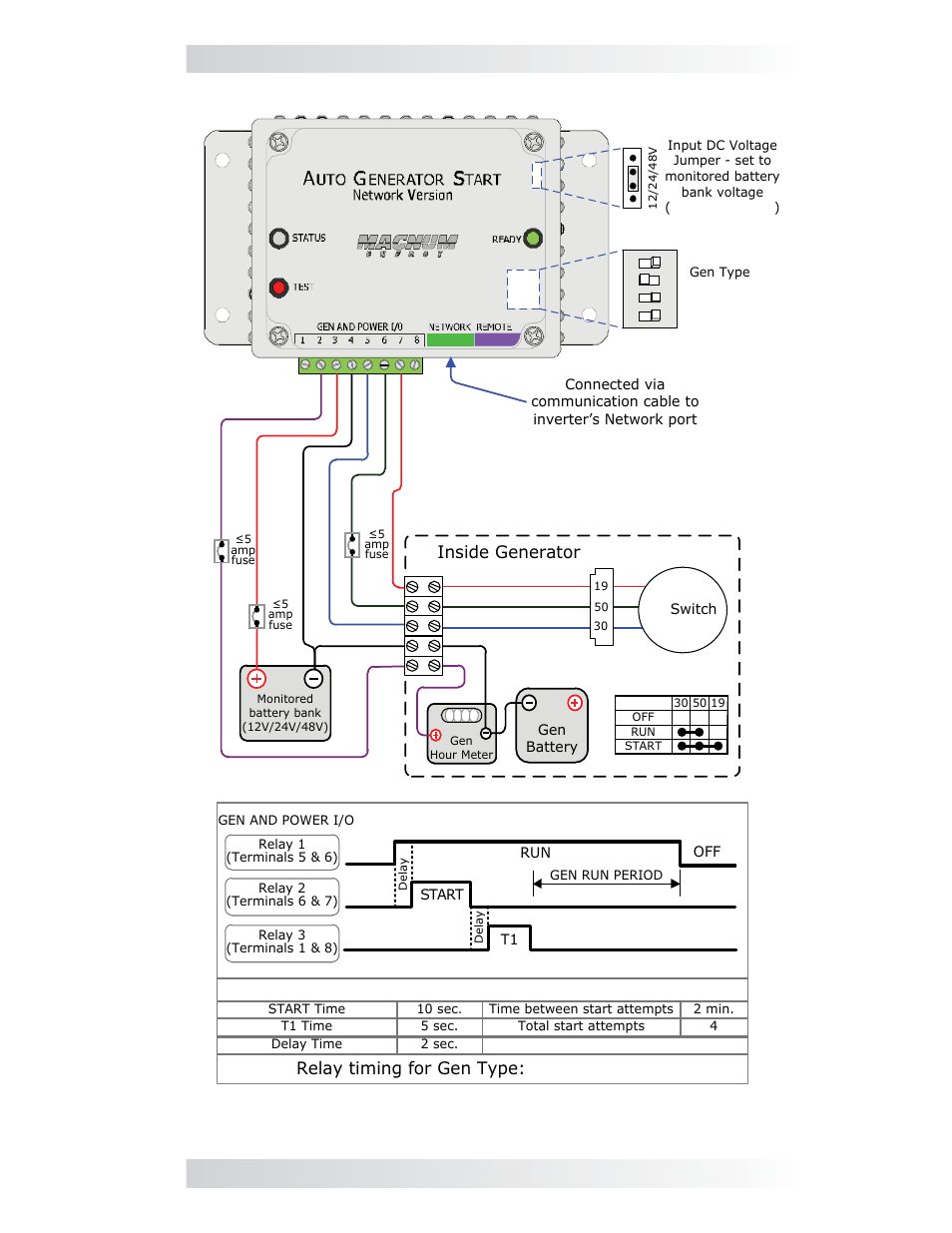 0 installation, Inside generator, Relay timing for gen type: portable mode | Magnum Energy AGS Network (ME-AGS-N) User Manual | Page 24 / 103