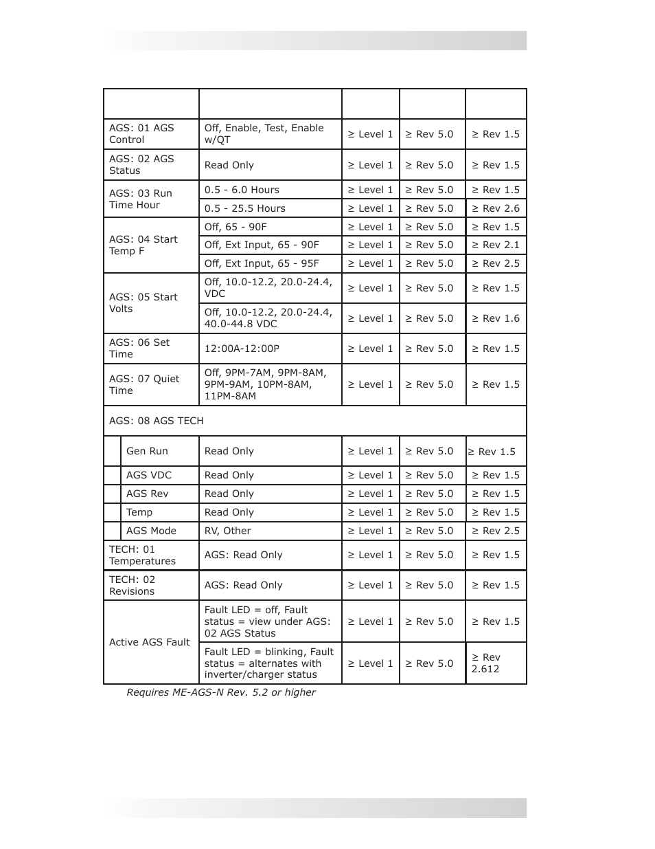 0 using the me-rc remote | Magnum Energy AGS Network (ME-AGS-N) User Manual | Page 35 / 103