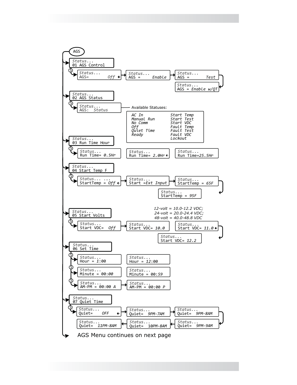6 me-ags-n menu map using the me-rc, 0 using the me-rc remote, Ags menu continues on next page | Magnum Energy AGS Network (ME-AGS-N) User Manual | Page 43 / 103