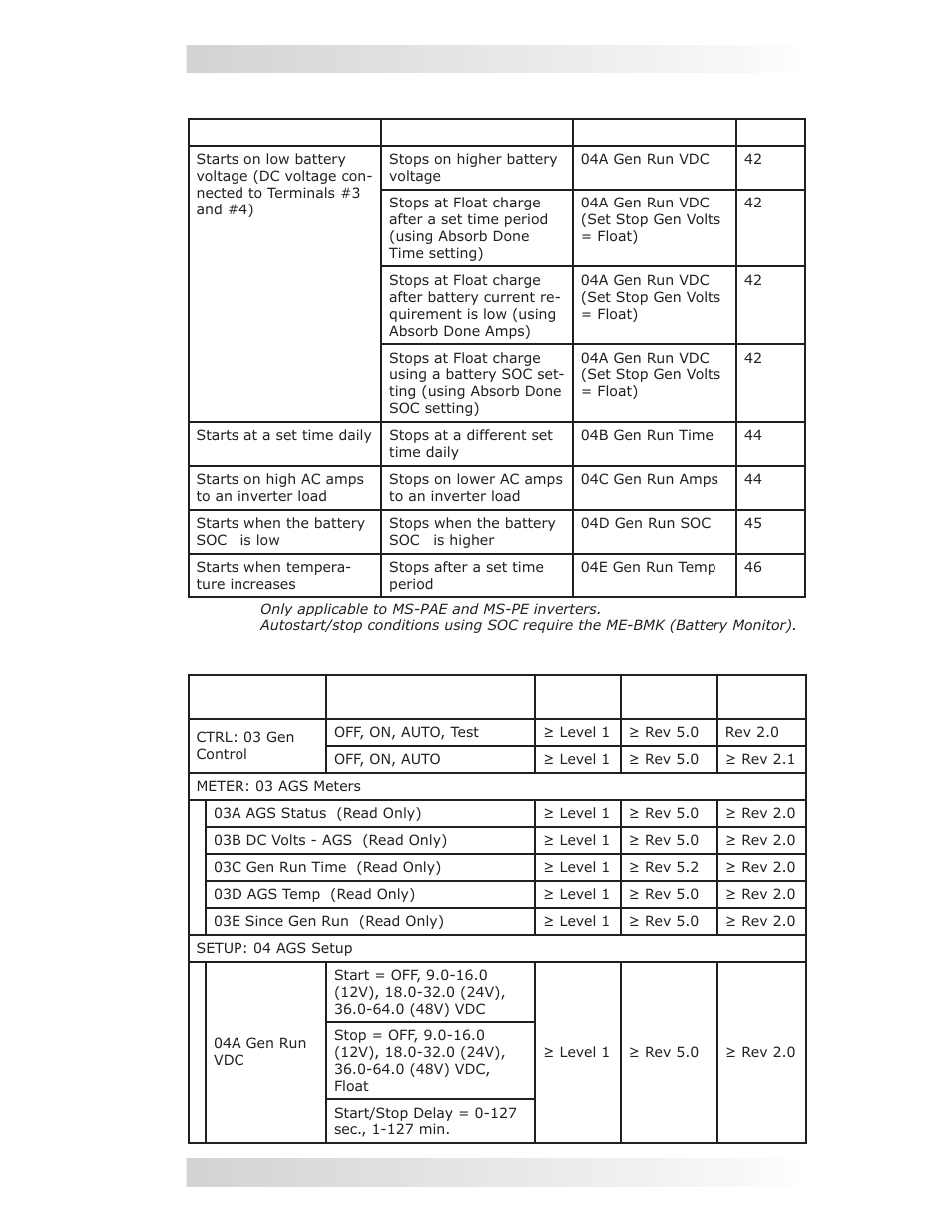 0 using the me-arc remote | Magnum Energy AGS Network (ME-AGS-N) User Manual | Page 46 / 103