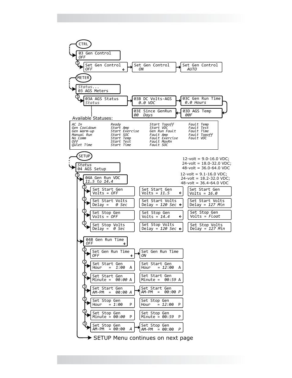 6 me-ags-n menu map using the me-arc, 0 using the me-arc remote | Magnum Energy AGS Network (ME-AGS-N) User Manual | Page 64 / 103