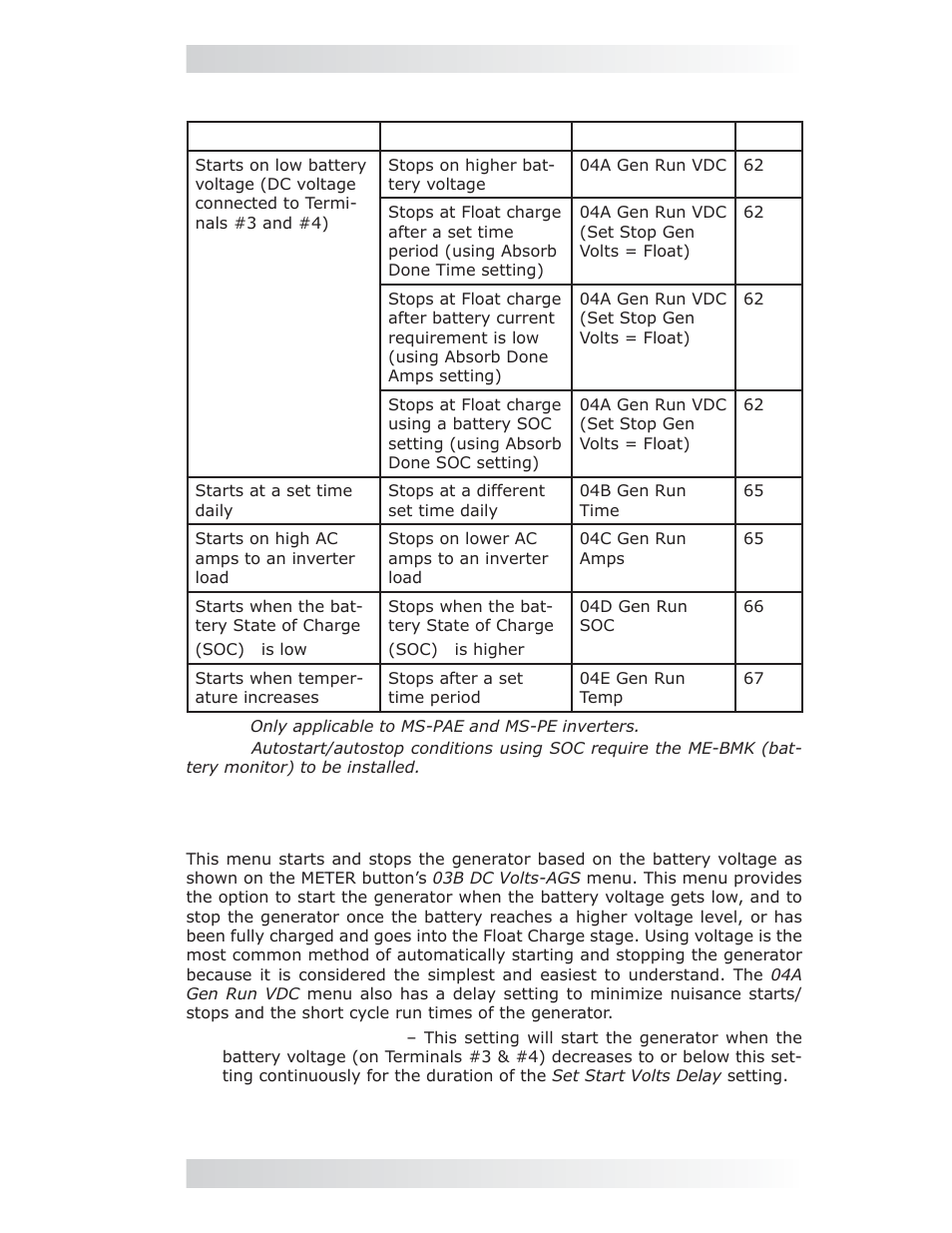 Setup: 04a gen run vdc menu, 0 using the me-rtr router | Magnum Energy AGS Network (ME-AGS-N) User Manual | Page 68 / 103