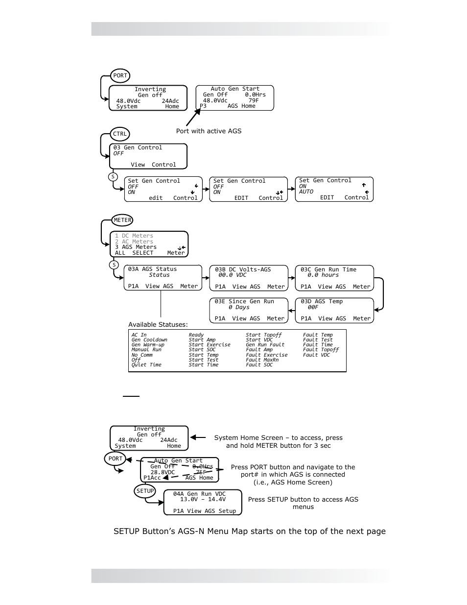 6 me-ags-n menu map using the me-rtr, 0 using the me-rtr router, Read only displays | Magnum Energy AGS Network (ME-AGS-N) User Manual | Page 86 / 103