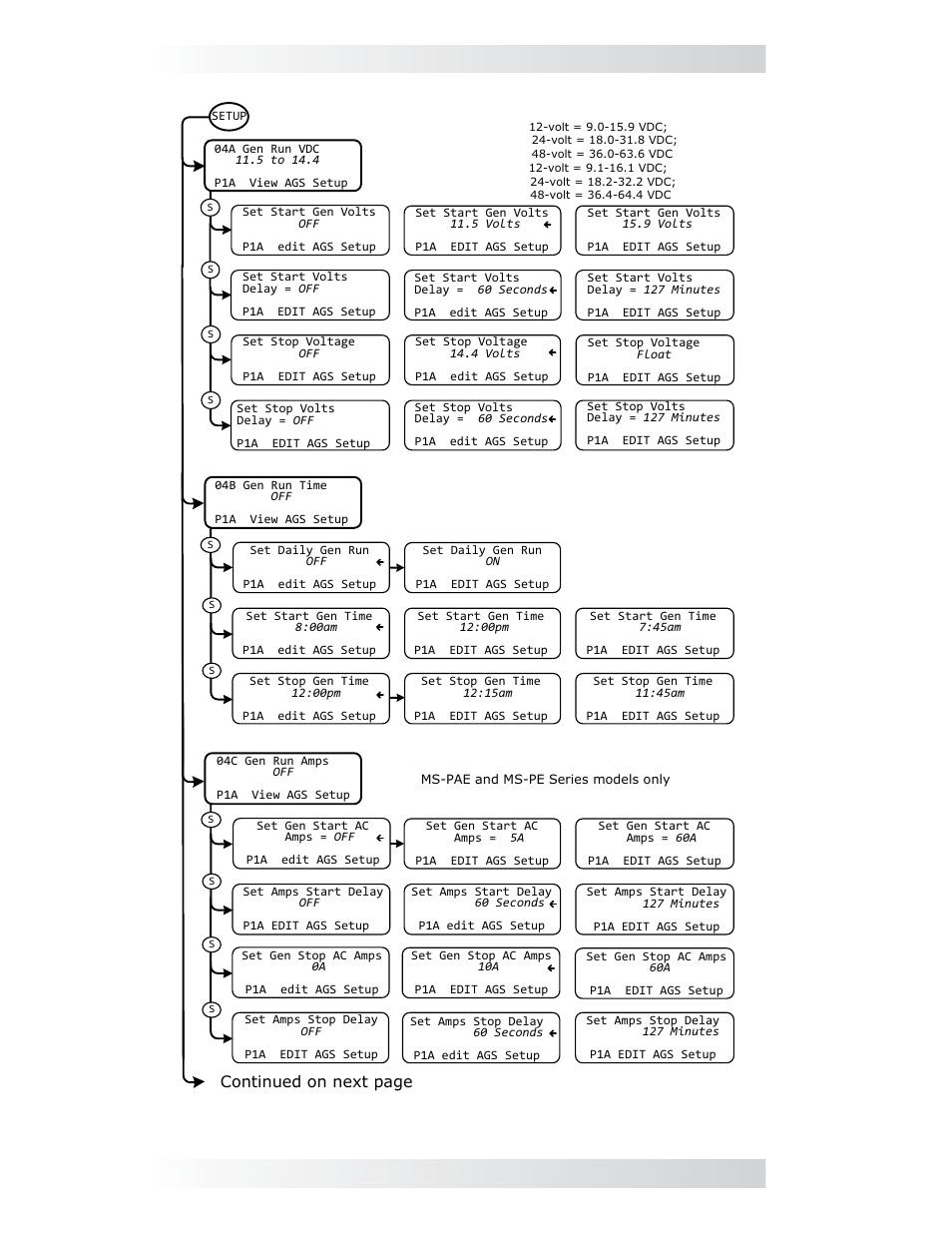 0 using the me-rtr router | Magnum Energy AGS Network (ME-AGS-N) User Manual | Page 87 / 103