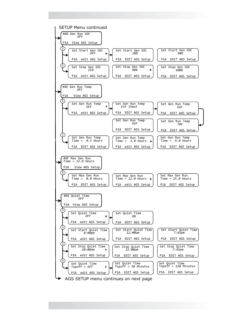 0 using the me-rtr router | Magnum Energy AGS Network (ME-AGS-N) User Manual | Page 88 / 103