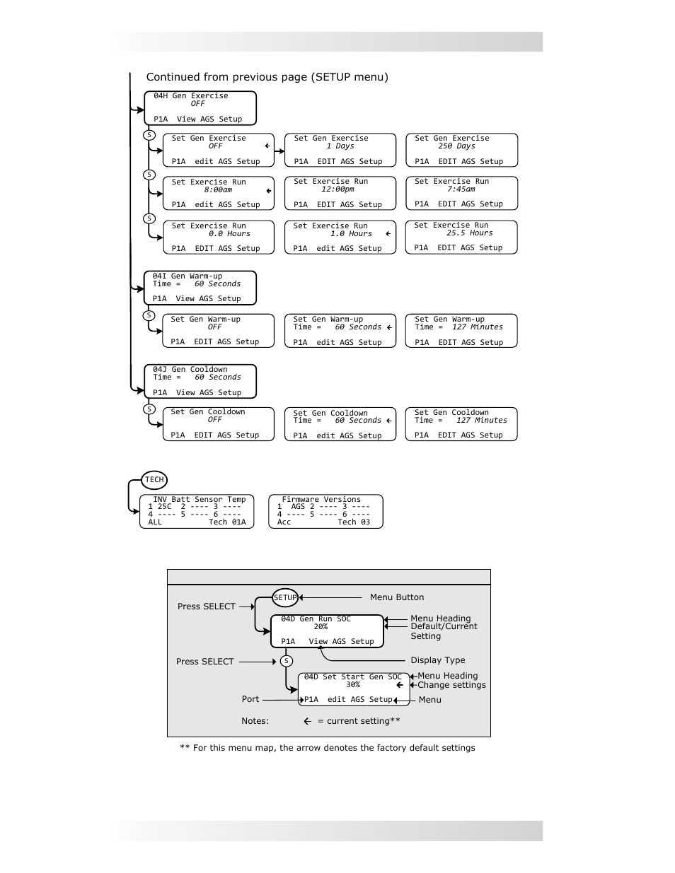 0 using the me-rtr router | Magnum Energy AGS Network (ME-AGS-N) User Manual | Page 89 / 103