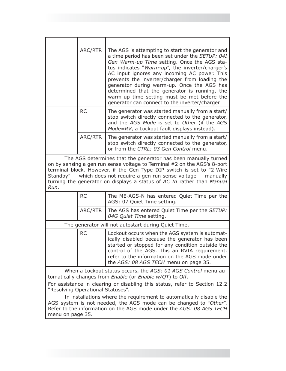 0 me-ags-n remote status messages | Magnum Energy AGS Network (ME-AGS-N) User Manual | Page 91 / 103